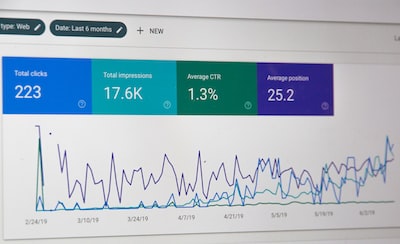 The google analytics dashboard displaying the impact that SEO content automation can have. 